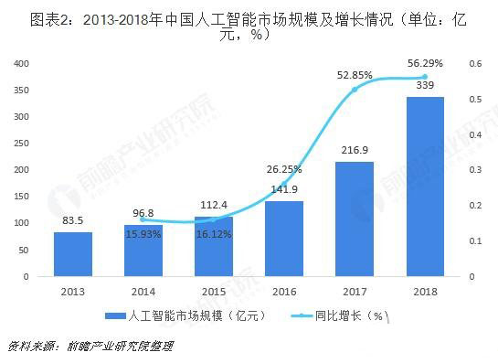 互联网+智慧农业模式的机遇与挑战