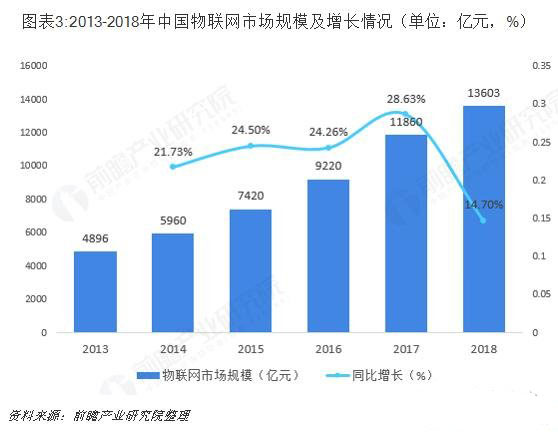 互联网+智慧农业模式的机遇与挑战