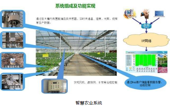 你都知道有哪几类农业机器人吗