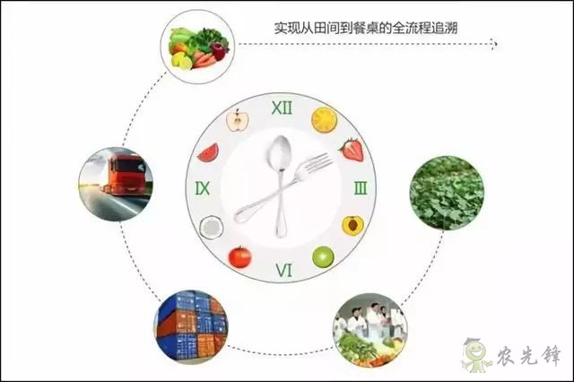 为农业插上翅膀,物联网引领下一个农业时代!