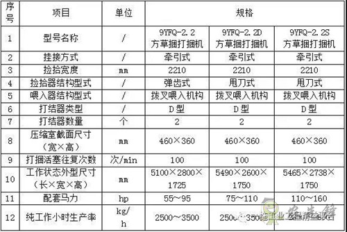 让农民伯伯更省心省力的东方红打捆机