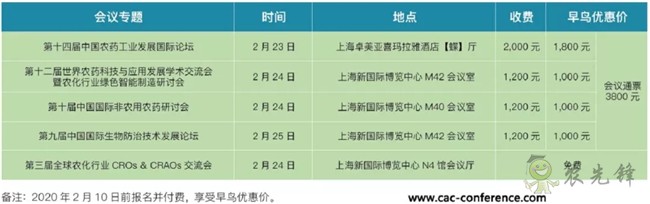 汇聚全球专家智慧 打造农化信息盛宴——欢迎参加2020中国国际农化会议周（CACW2020）农药论坛 