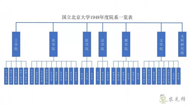 邓兴旺：我为何回国办现代农学？