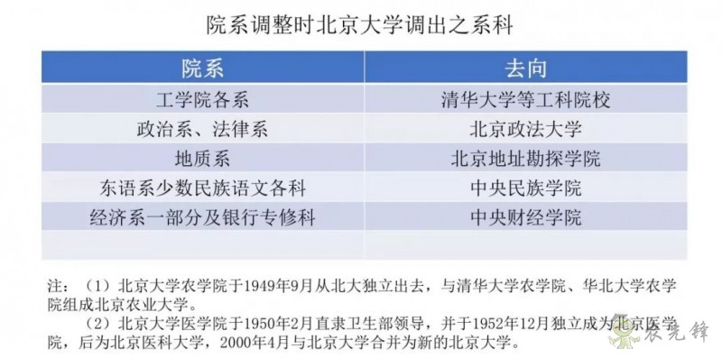 邓兴旺：我为何回国办现代农学？