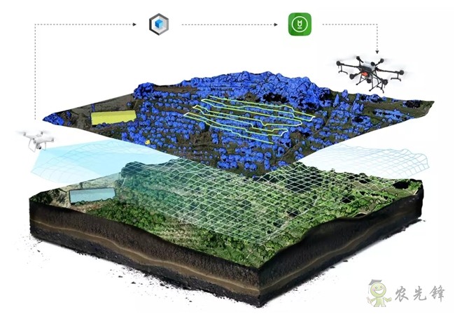带你回顾2019 DJI 大疆农业