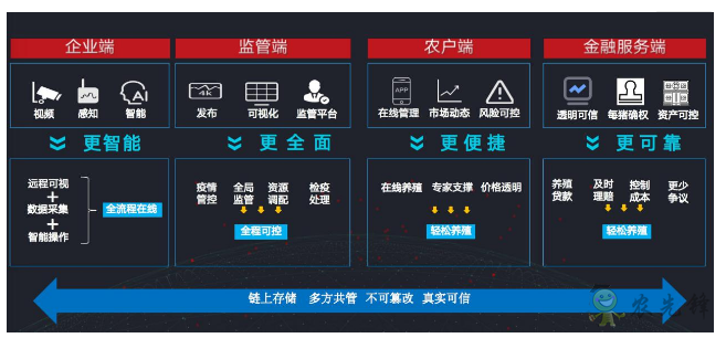 就连养猪都是智能化？现代农业还远吗？