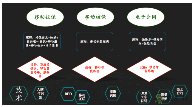 就连养猪都是智能化?现代农业还远吗?