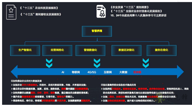 就连养猪都是智能化?现代农业还远吗?