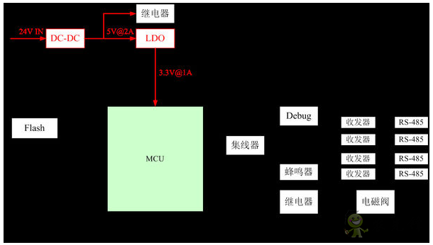 Ruff物联网技术可以实现智慧农业吗