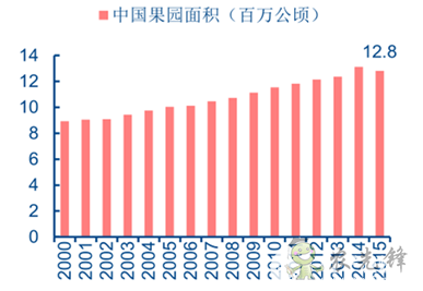 果蔬采收机器人，农业自动化发展新突破