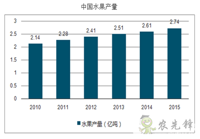 果蔬采收机器人，农业自动化发展新突破