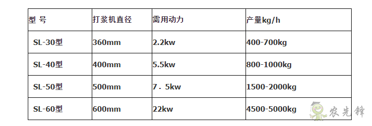 圣隆打浆机