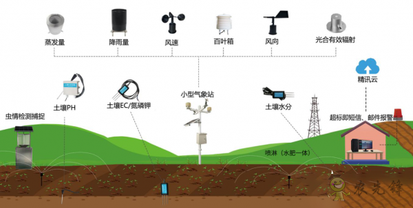 5G新基建建设加速现代农业建设