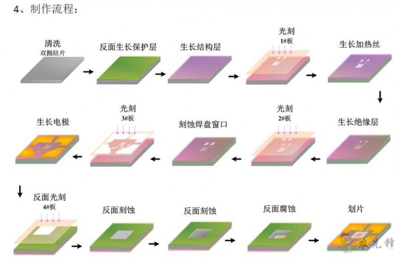 MEMS技术在智慧农业中的应用