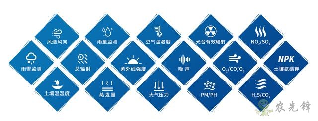 3点带你确定农业气象站