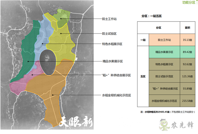 播州区:发展现代农业 引领群众致富