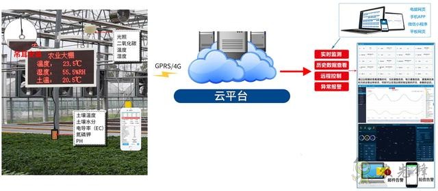 园区生态环境监测系统