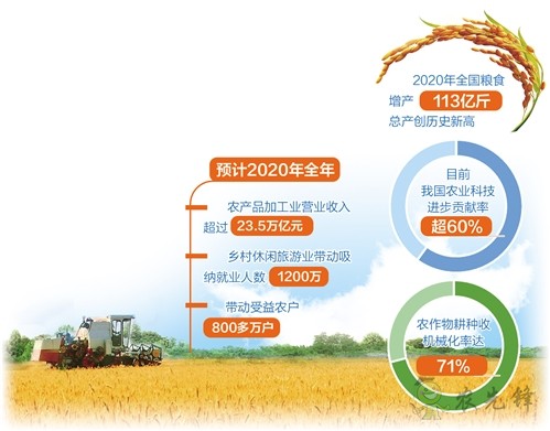 现代农业