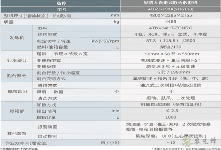 农业设备