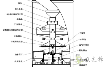 双翻斗雨量计的功能特点及其应用的详细介绍