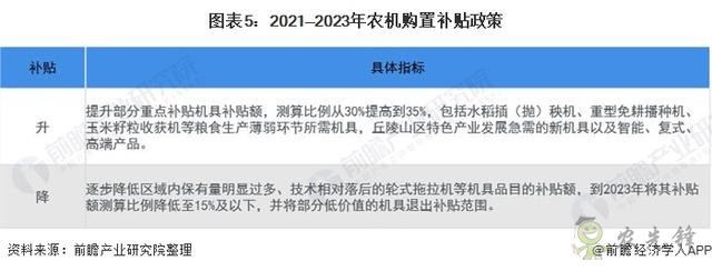 2021年中国农用机械行业市场现状与发展前景分析