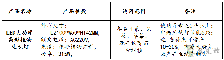 LED补光灯参数