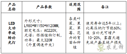 LED大功率旋转补光灯参数