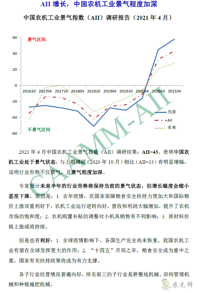 2021年4月份AII增长，中国农机工业景气程度加深