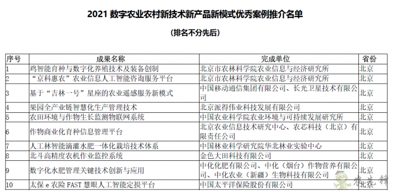 2021数字农业农村新技术新产品新模式优秀案例推介名单