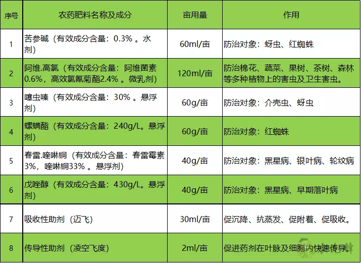 黄蚜死亡率超 90%，中国农大苹果 T30 飞防示范园效果显著