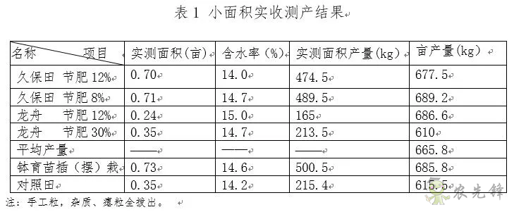 浅谈水稻机插秧同步侧深施肥技术