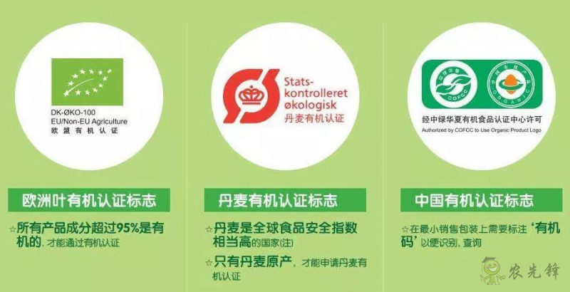 有机农业的全球典范:丹麦经验