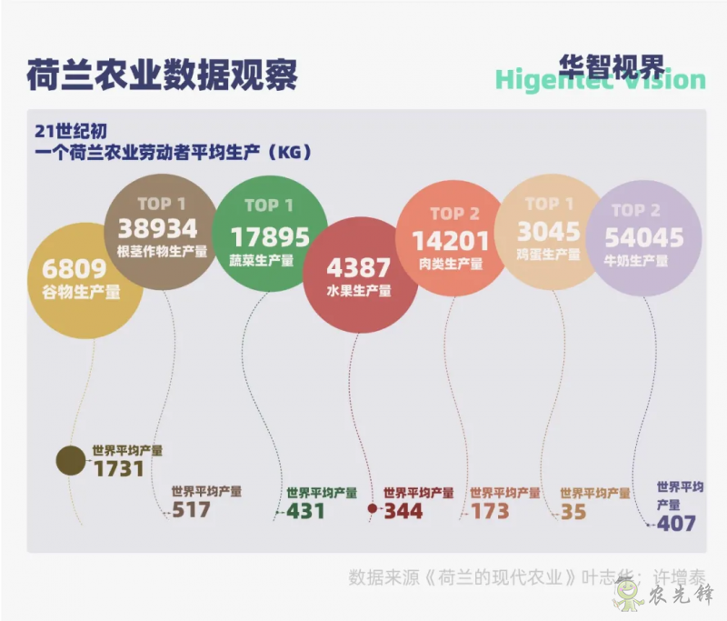 多视角下的全球智慧农业发展