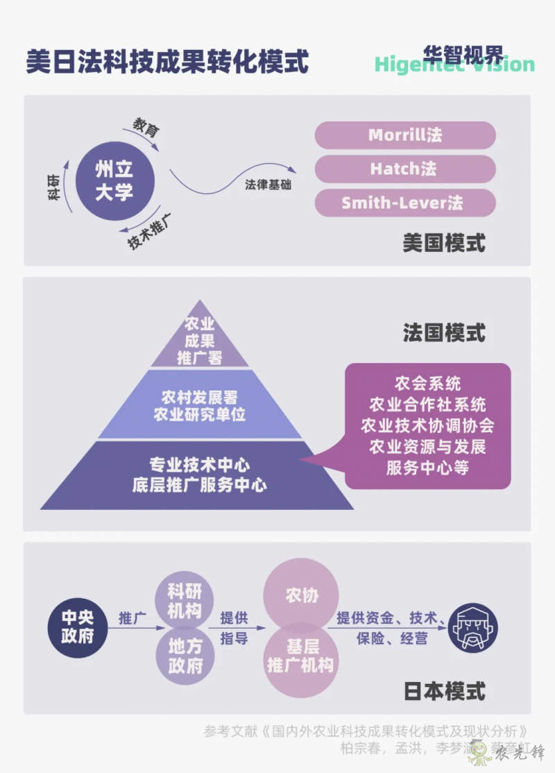 多视角下的全球智慧农业发展