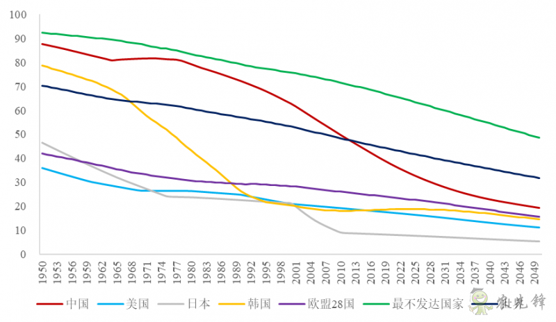 企鹅经济学工作坊：全球农业发展大趋势及数字化转型战略机遇