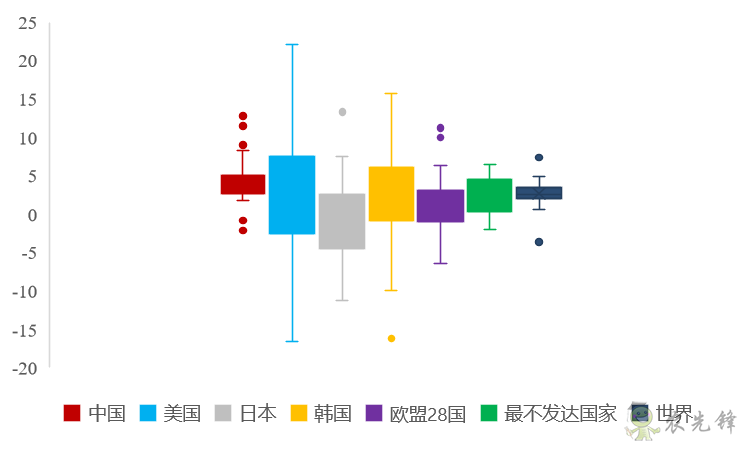 企鹅经济学工作坊：全球农业发展大趋势及数字化转型战略机遇