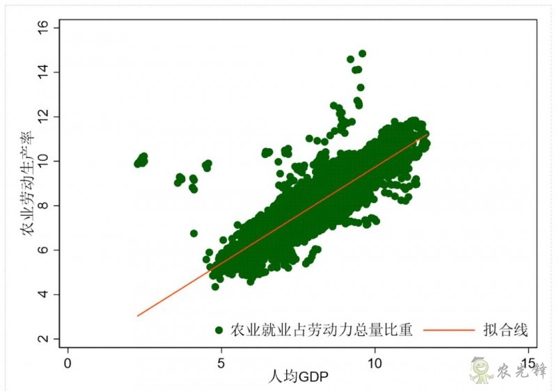 企鹅经济学工作坊：全球农业发展大趋势及数字化转型战略机遇