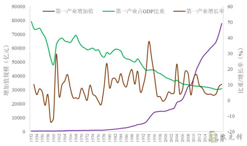 企鹅经济学工作坊：全球农业发展大趋势及数字化转型战略机遇