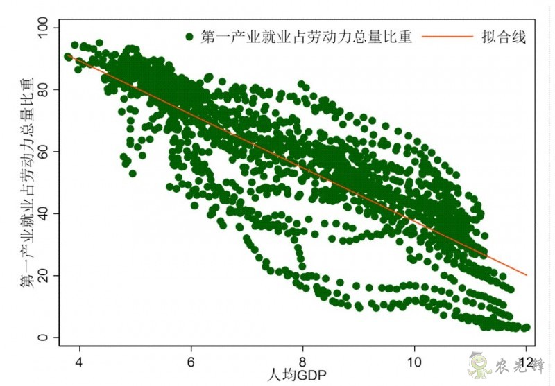 企鹅经济学工作坊：全球农业发展大趋势及数字化转型战略机遇