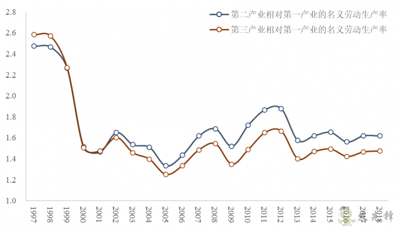 企鹅经济学工作坊：全球农业发展大趋势及数字化转型战略机遇