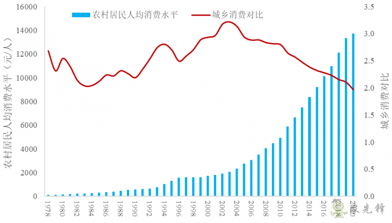 企鹅经济学工作坊：全球农业发展大趋势及数字化转型战略机遇