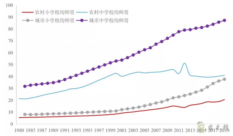 企鹅经济学工作坊：全球农业发展大趋势及数字化转型战略机遇