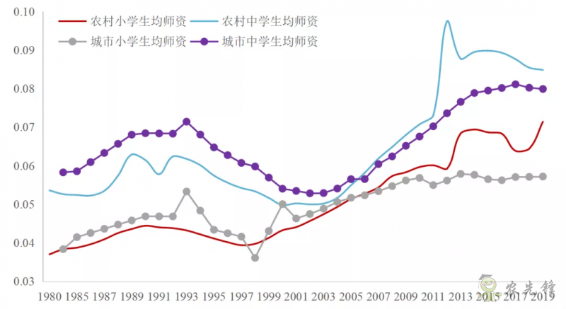 企鹅经济学工作坊：全球农业发展大趋势及数字化转型战略机遇