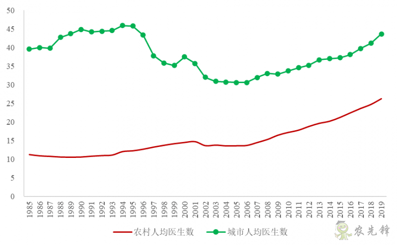 企鹅经济学工作坊：全球农业发展大趋势及数字化转型战略机遇