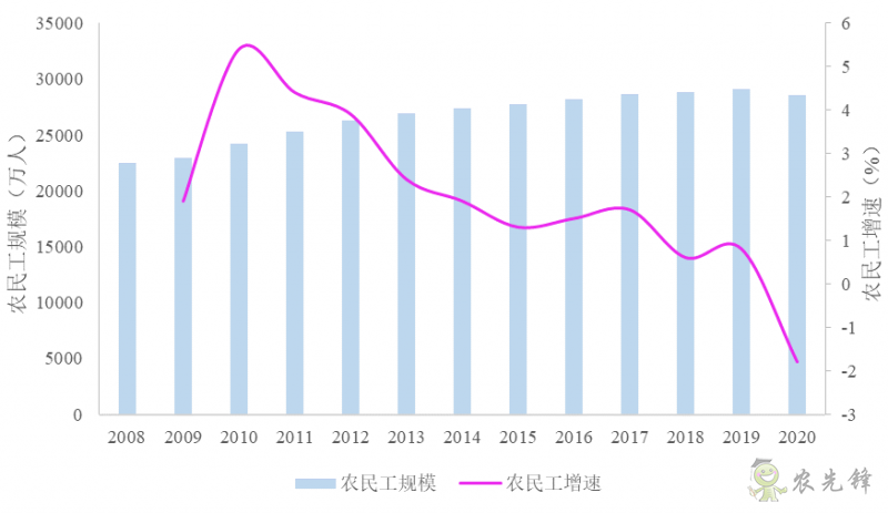 企鹅经济学工作坊：全球农业发展大趋势及数字化转型战略机遇