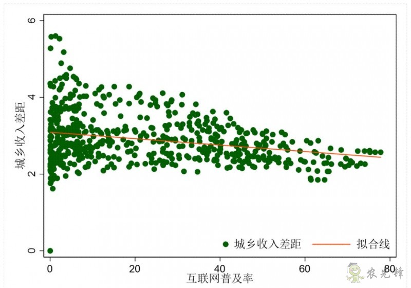 企鹅经济学工作坊：全球农业发展大趋势及数字化转型战略机遇