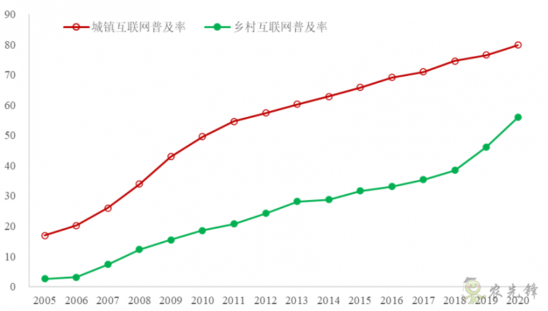 企鹅经济学工作坊：全球农业发展大趋势及数字化转型战略机遇