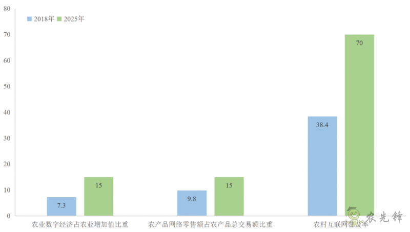 企鹅经济学工作坊：全球农业发展大趋势及数字化转型战略机遇