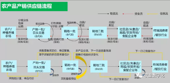 华为不止有猪联网，还有华为莫塞尔高端农产品商城