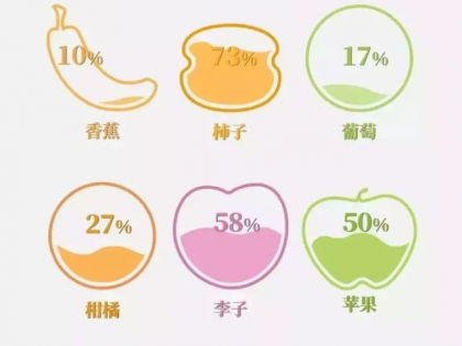 【国外农业】50年的差距？日本果园凭什么种出好产品